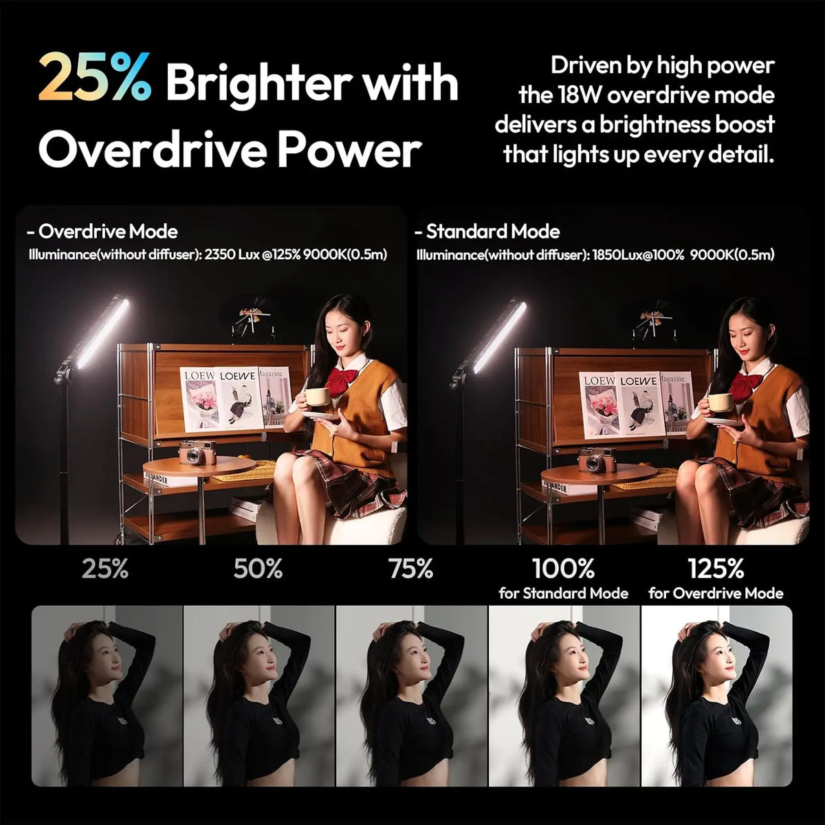 Ulanzi B15RGB RGB Light Wand Portable Magnetic LED Tube Light Ulanzi