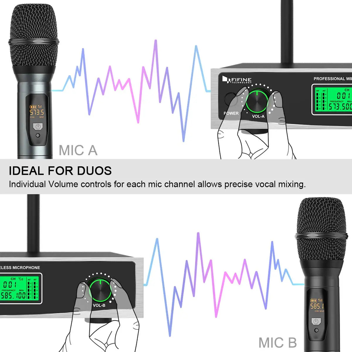 FIFINE K040 Dual Wireless Handheld Microphone System | UHF Cordless Dynamic Microphones with Dual-Channel Receiver Fifine