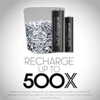 Panasonic Eneloop Pro AA Rechargeable Batteries BK-3HCCE/4BN 2550mAh Panasonic