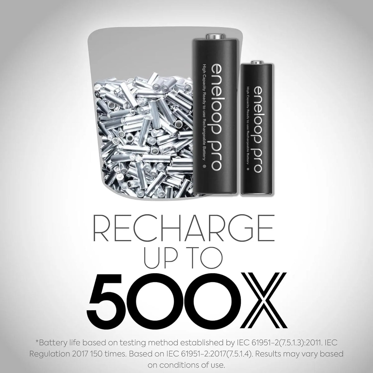 Panasonic Eneloop Pro AA Rechargeable Batteries BK-3HCCE/4BN 2550mAh Panasonic