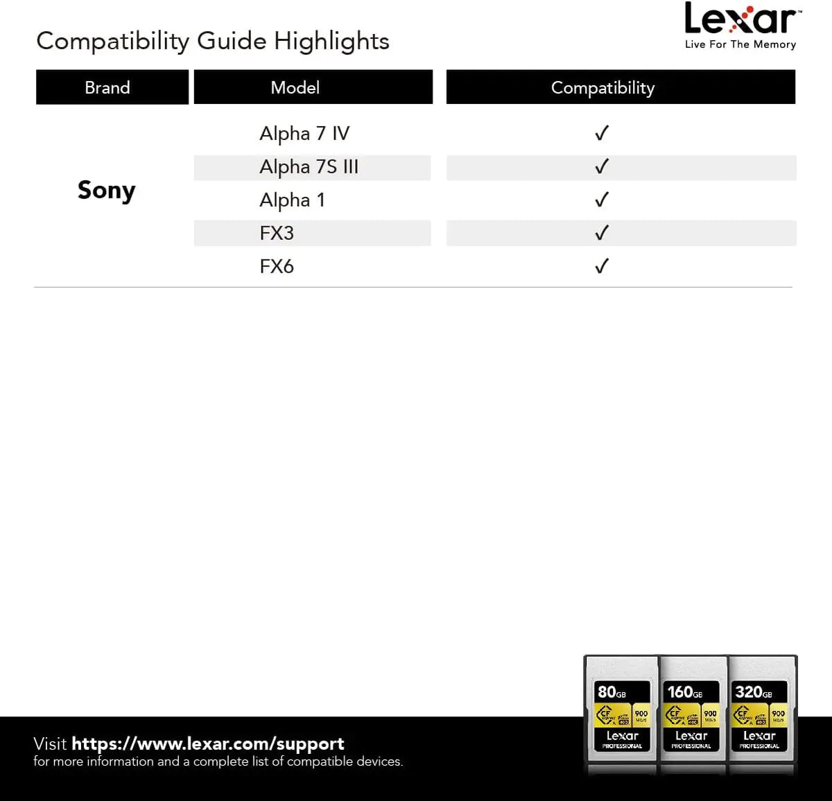 Lexar Professional 80GB CFexpress Type A Gold Memory Card Lexar