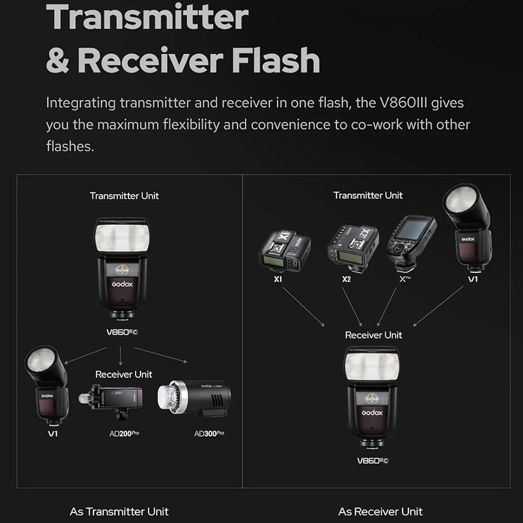 Godox V860III F TTL HSS Camera Flash for Fujifilm Godox