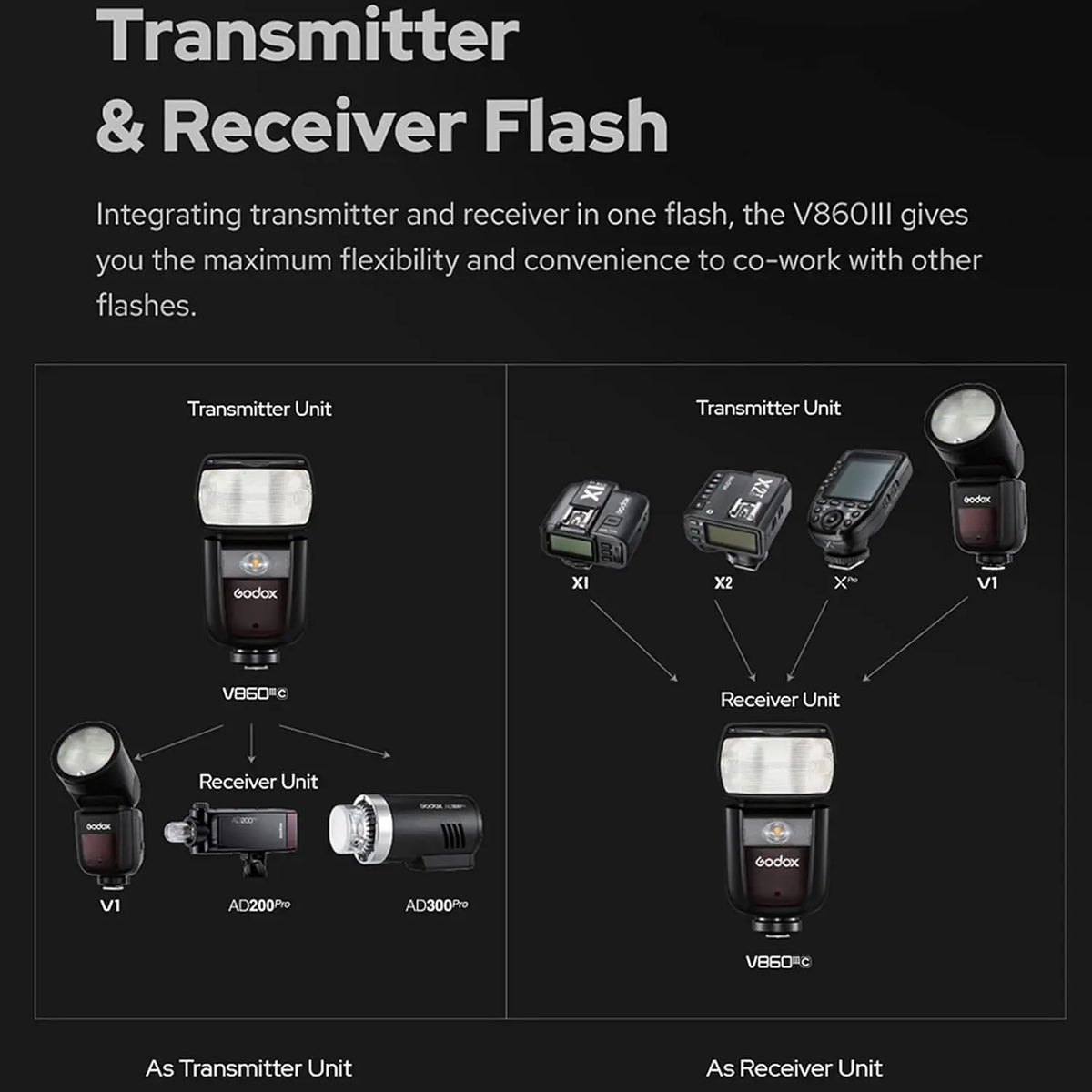 Godox V860III F TTL HSS Camera Flash for Fujifilm Godox