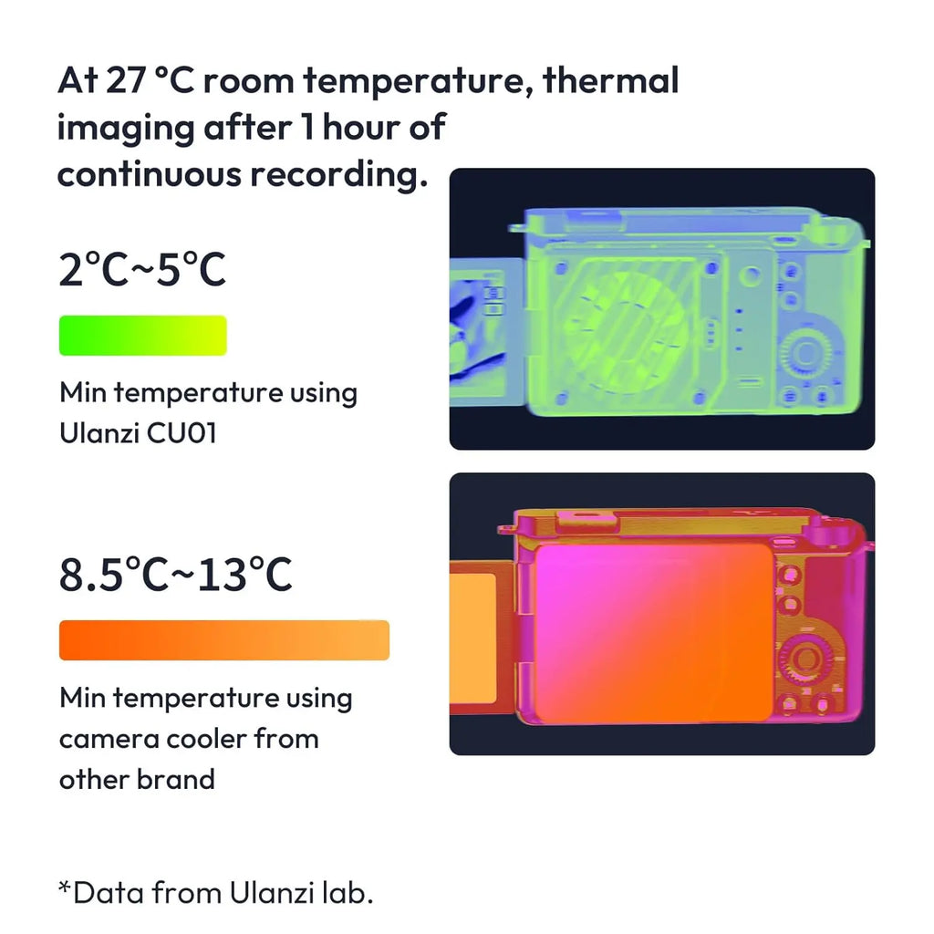 ULANZI CU01 Camera Cooler Kit Ulanzi
