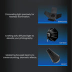 HIFFIN COB-150P 150W Bi-Color LED Video Light for Photography & Videography | 3200K-5600K | 13800 Lux @1m | 18cm Reflector | Infrared Remote Control Hiffin
