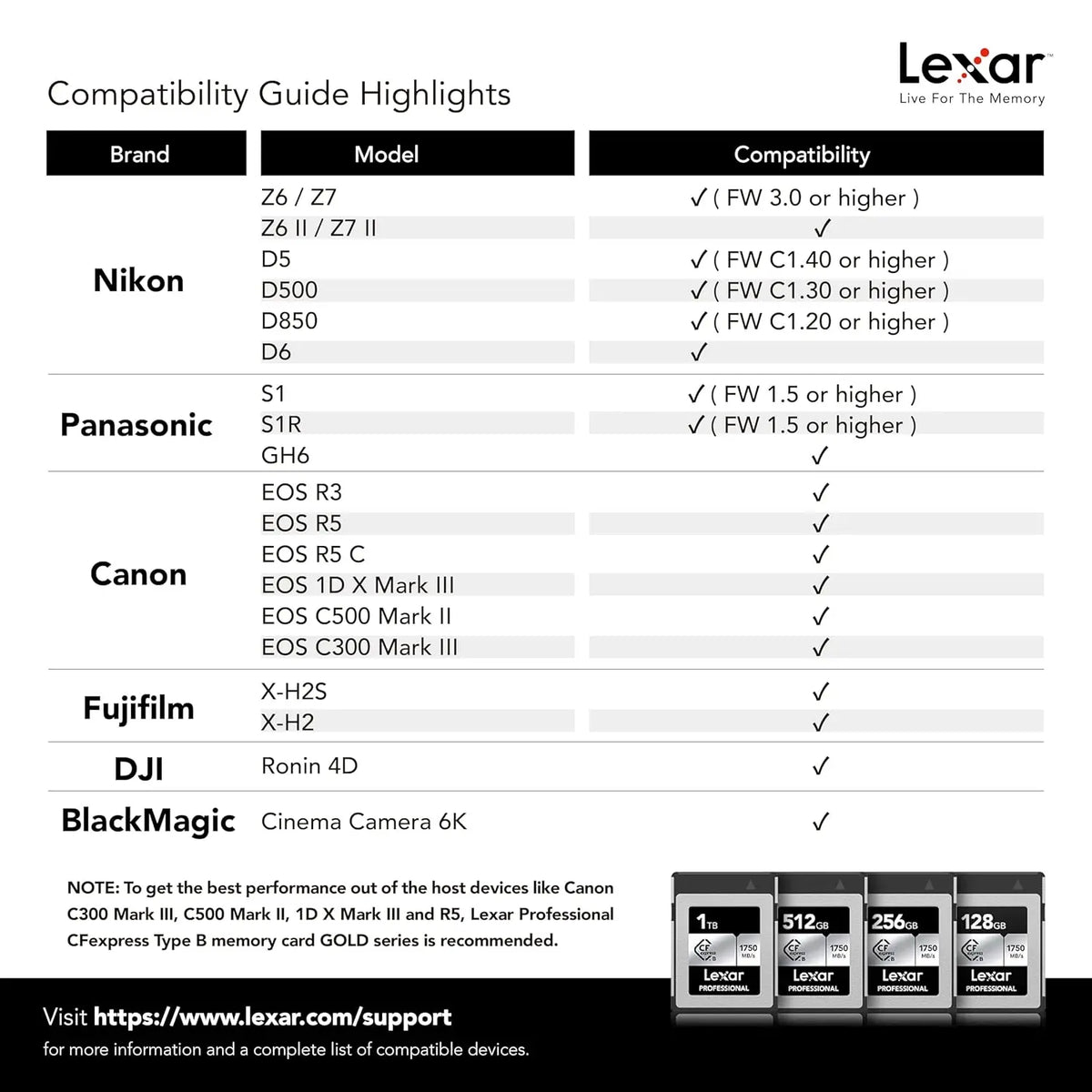 Lexar Professional CFexpress Type B Silver 256GB Lexar