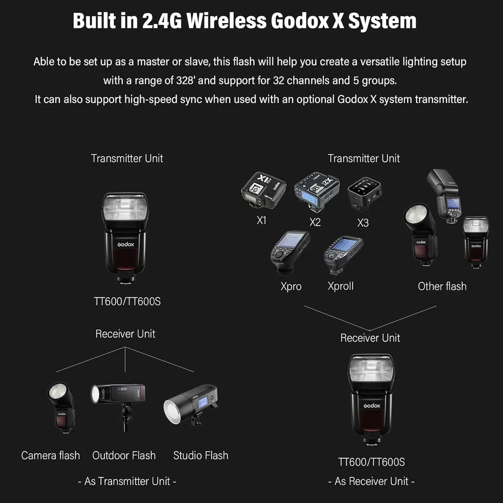 Godox TT600 Manual Speedlite Flash (Black) Godox