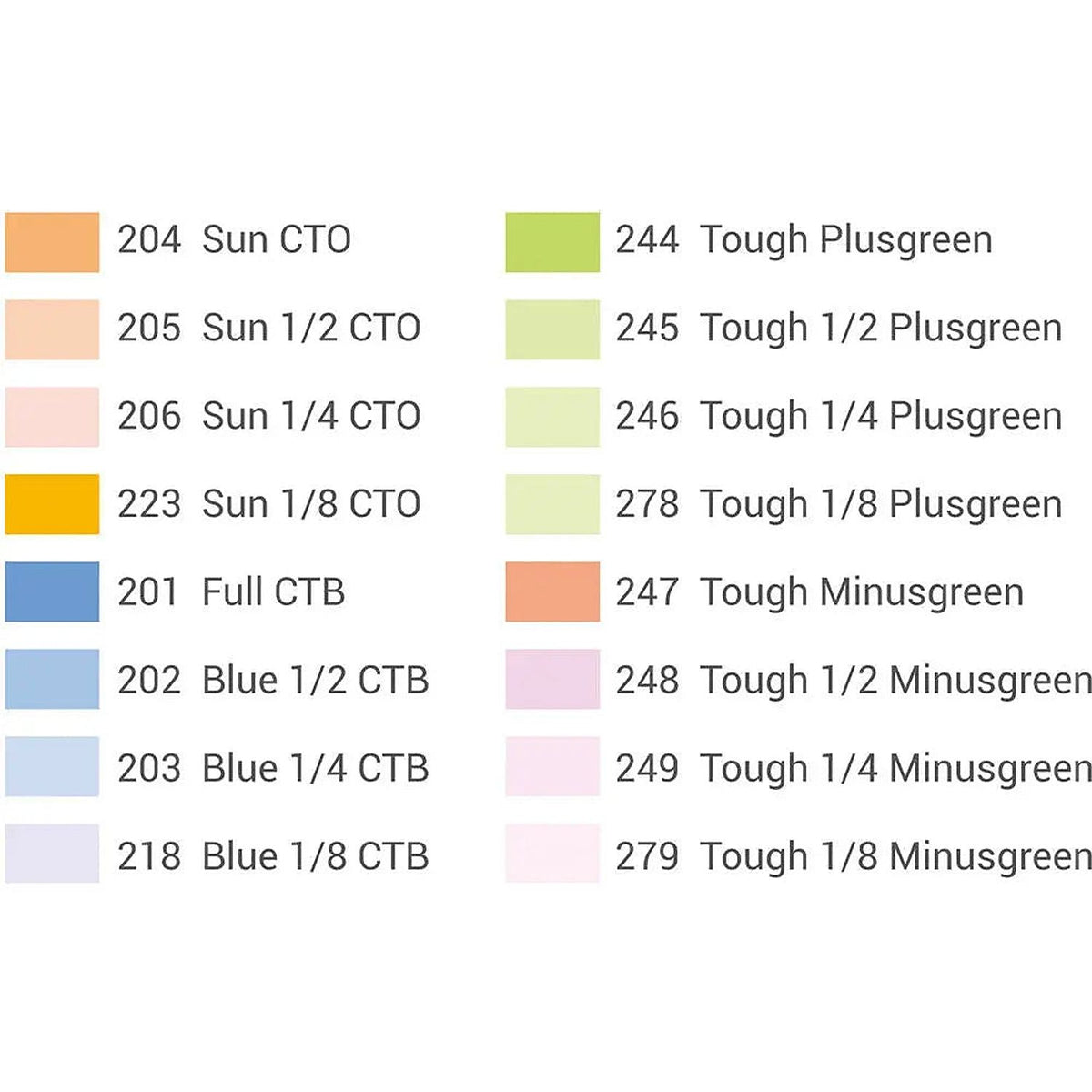 Godox SA-11T filter chart identifying CTO, CTB, plus-green and minus-green correction gels