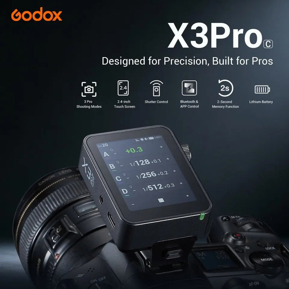 Godox X3Pro-C mounted on Canon camera with key-feature illustration