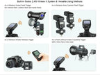 The Godox Mini Thinklite TT 350 TTL flash Godox