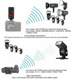 The Godox Mini Thinklite TT 350 TTL flash Godox