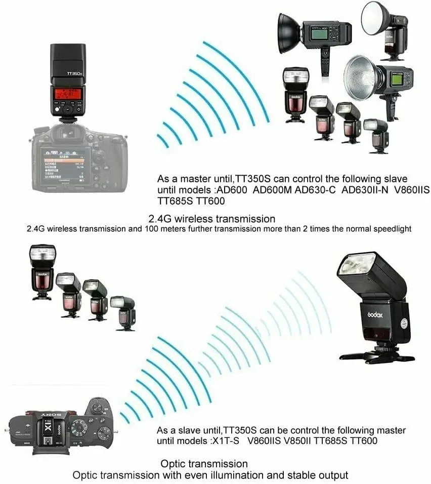 The Godox Mini Thinklite TT 350 TTL flash Godox