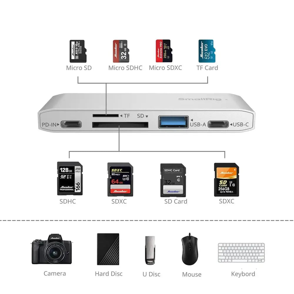 SmallRig 4746 5-in-1 memory card reader, alternate view